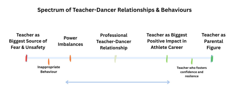 Blog_Emotional_Abuse_Chart